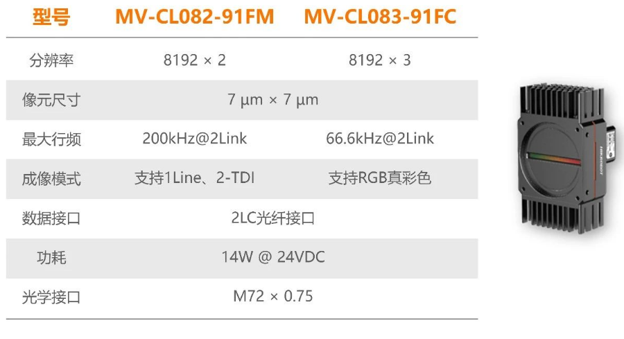 ?？禉C(jī)器人全新高速線陣相機(jī).png